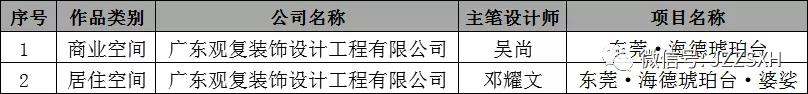 中國國際空間設計大賽（東莞賽區）獲獎！