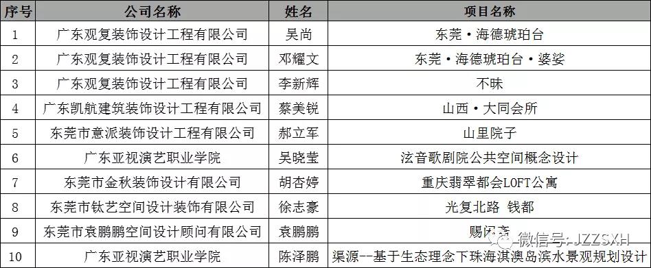 中國國際空間設計大賽（東莞賽區）獲獎！