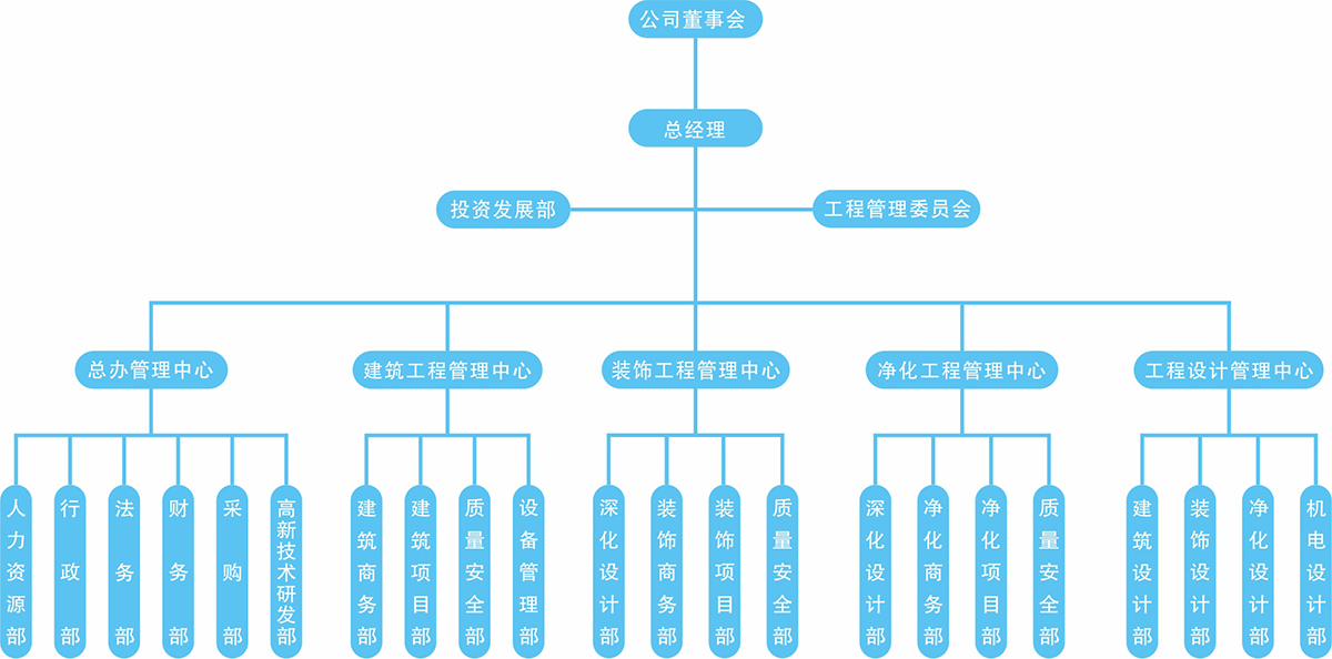 公司架構(gòu).jpg