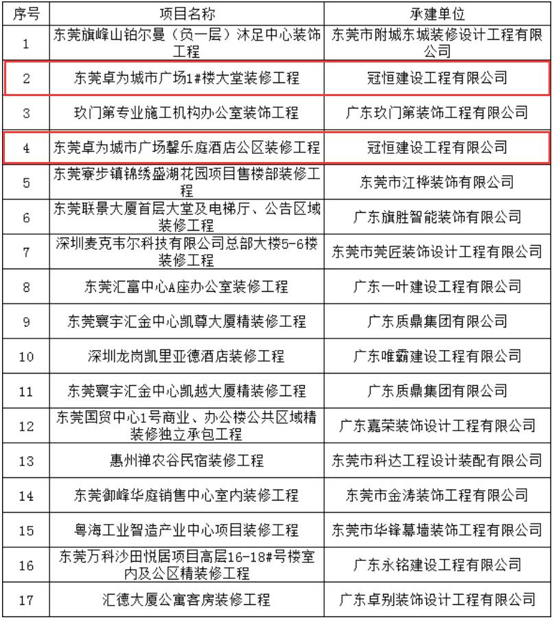 冠恒建設兩項公裝項目納入東裝協(xié)2019年度優(yōu)秀工程獎公示進(jìn)程