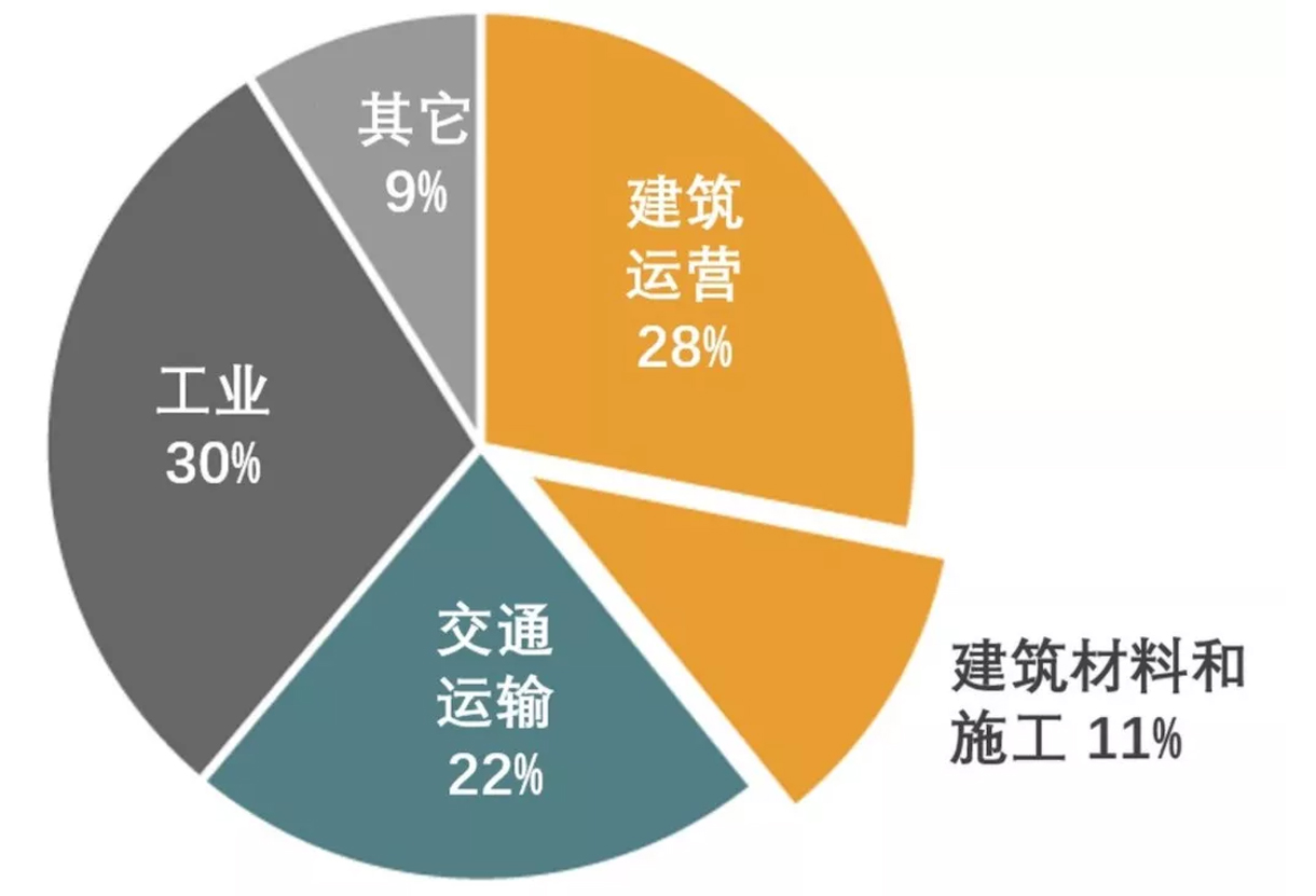 【建筑通】中央出臺重要文件！對建筑業(yè)影響深遠！