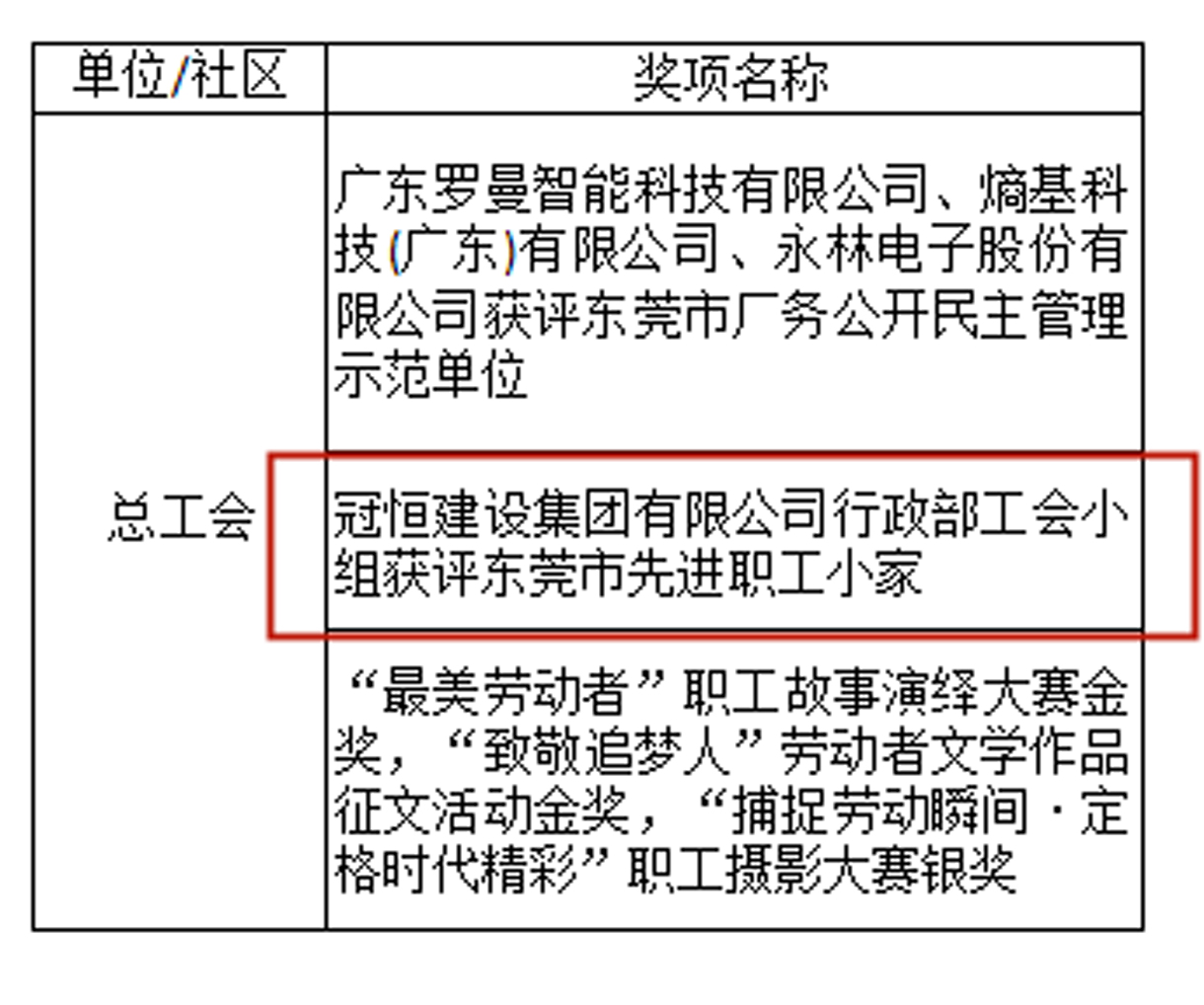 祝賀！新年傳喜訊，再趁東風(fēng)展宏圖。